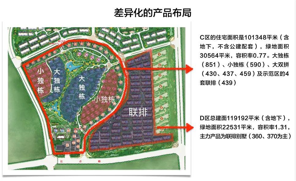 容积率建筑密度计算公式_容积率面积计算方法-16