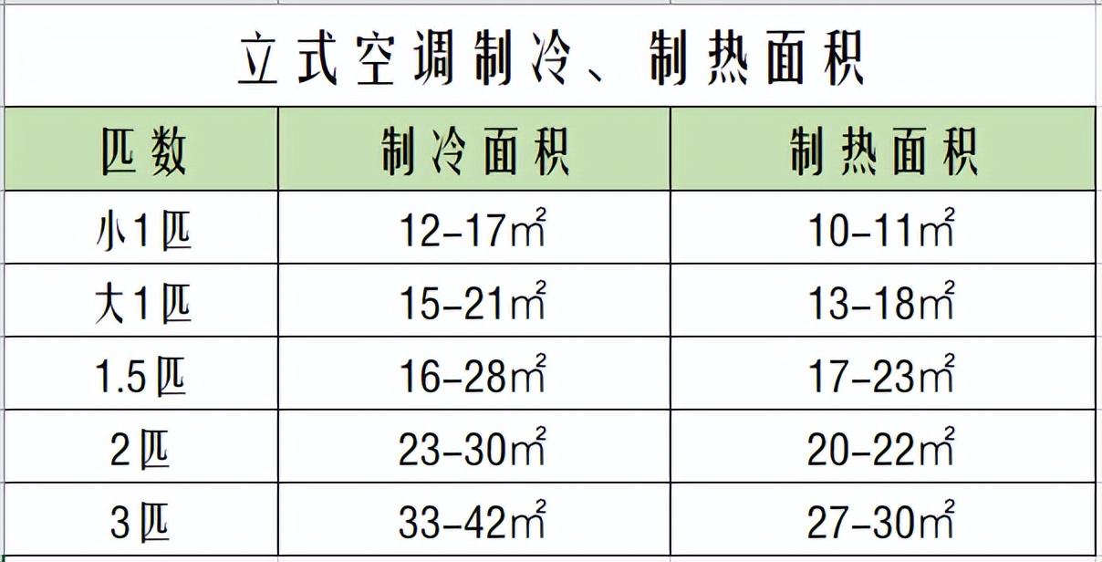 家用空调怎么选比较合适-1