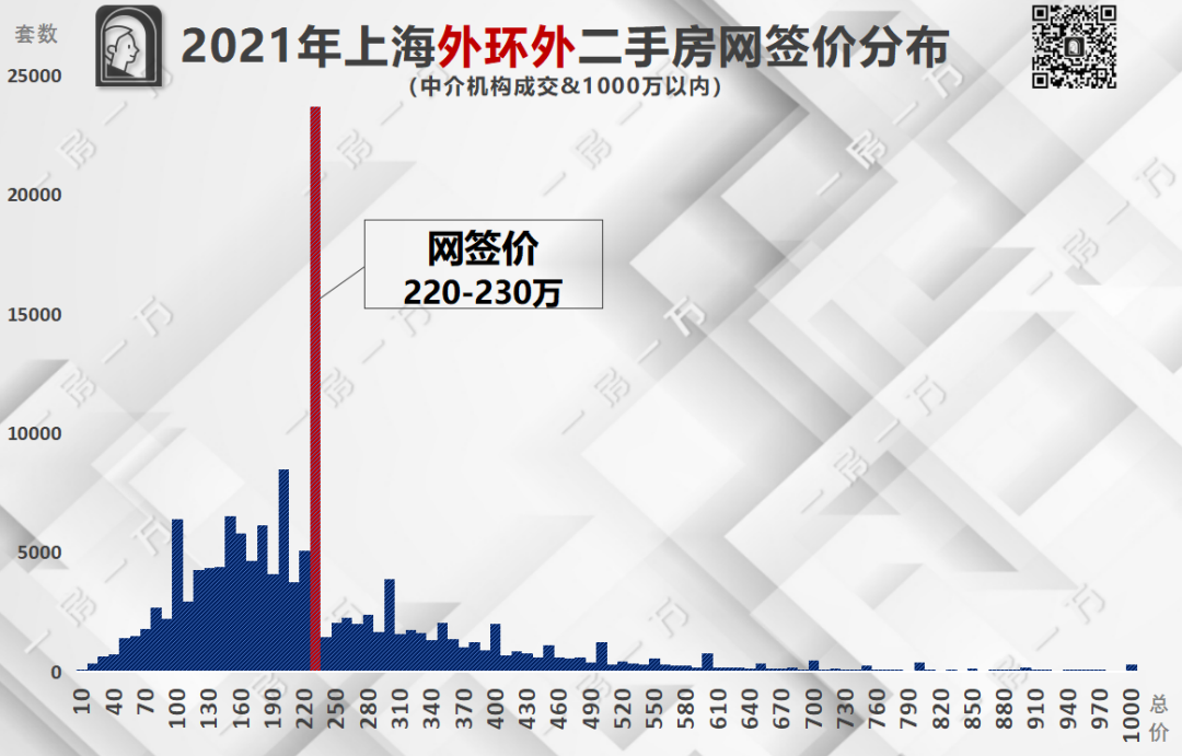 上海普通住房标准会调整吗_上海普宅标准是多少-6