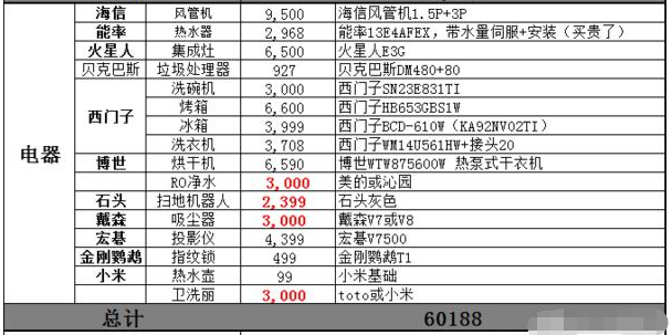 119平的房子装修要多少钱 软装预算一般在几万-4