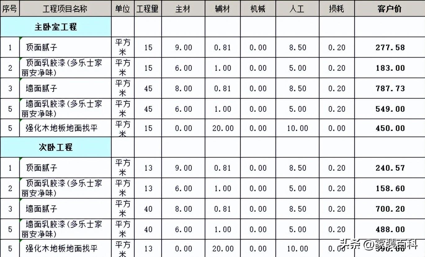 简装修100平米多少钱（报价清单一览）-6