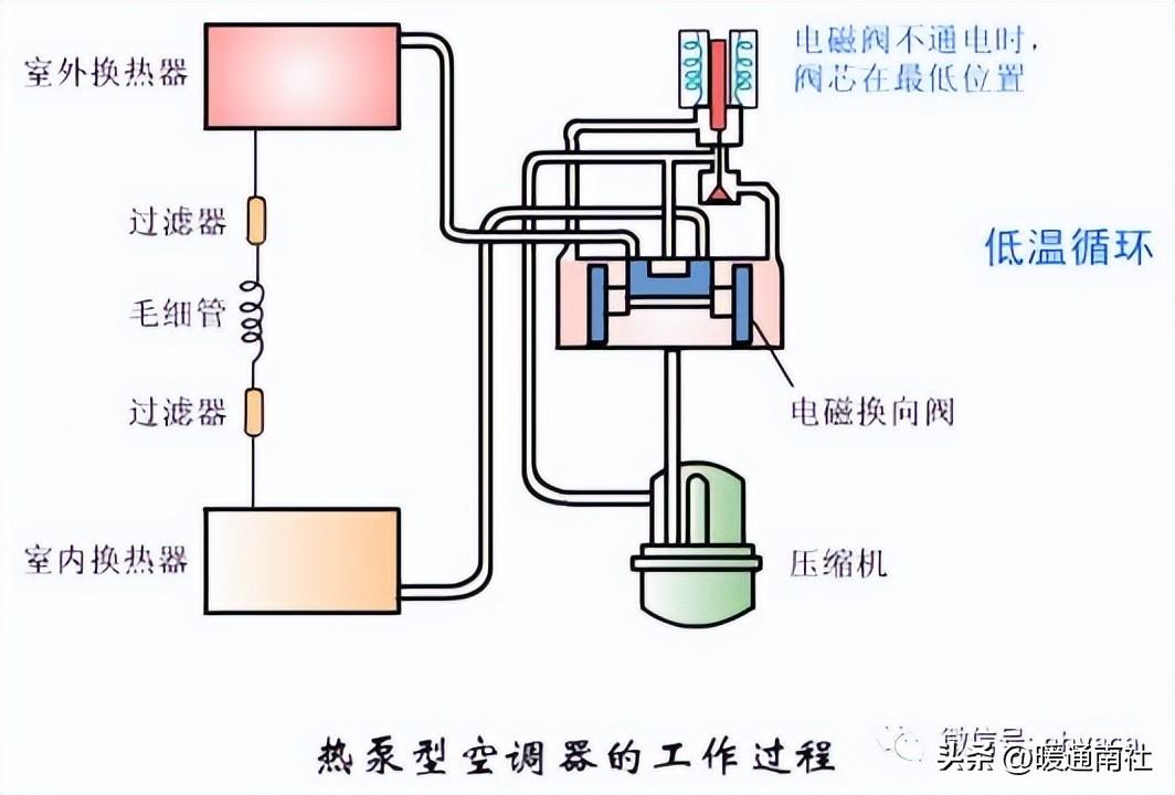 空调制热和辅热的区别在哪里？-1