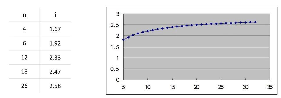 容积率建筑密度计算公式_容积率面积计算方法-7