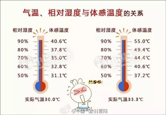 空调的除湿功能有什么作用吗（空调开除湿模式多少度合适）-2