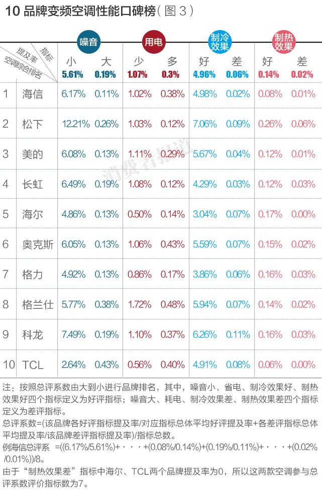 壁挂式空调排名前十名品牌 空调品牌销量排行榜-3