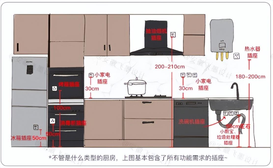 油烟机插座安装位置图_烤箱离插座多远合适-9