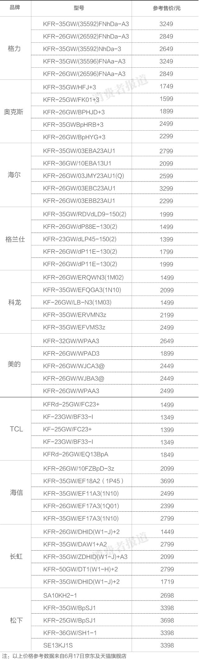 壁挂式空调排名前十名品牌 空调品牌销量排行榜-7