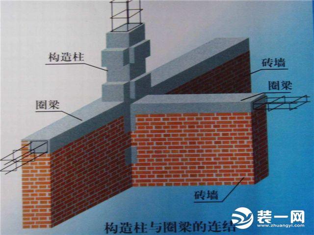 圈梁一般在什么位置 圈梁和框架梁的位置-2