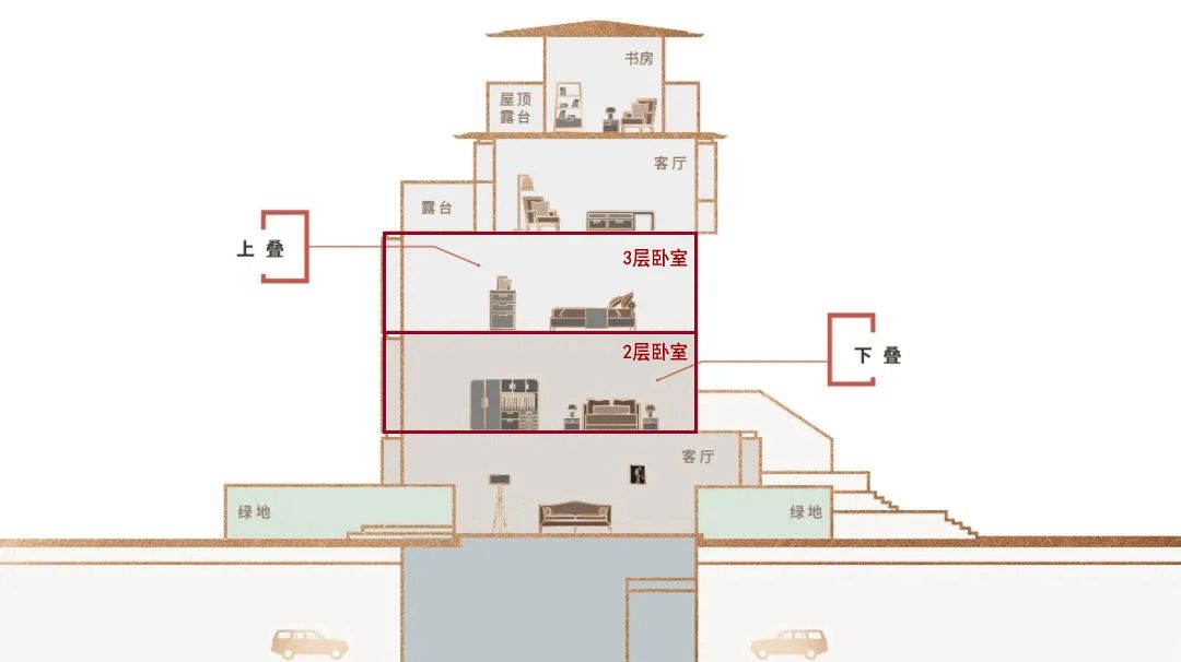 叠拼别墅是什么样的户型_叠拼户型图一览-14