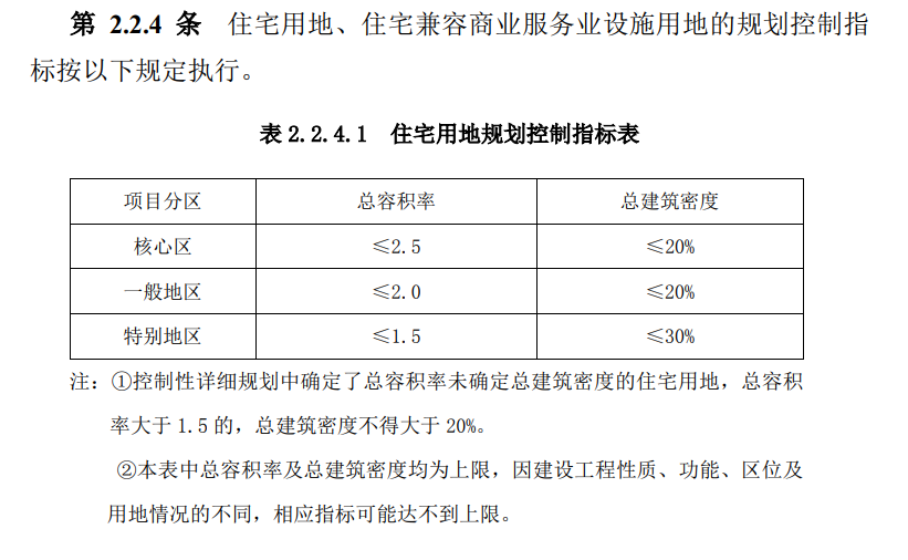 小区品质主要从体现在哪些方面-3