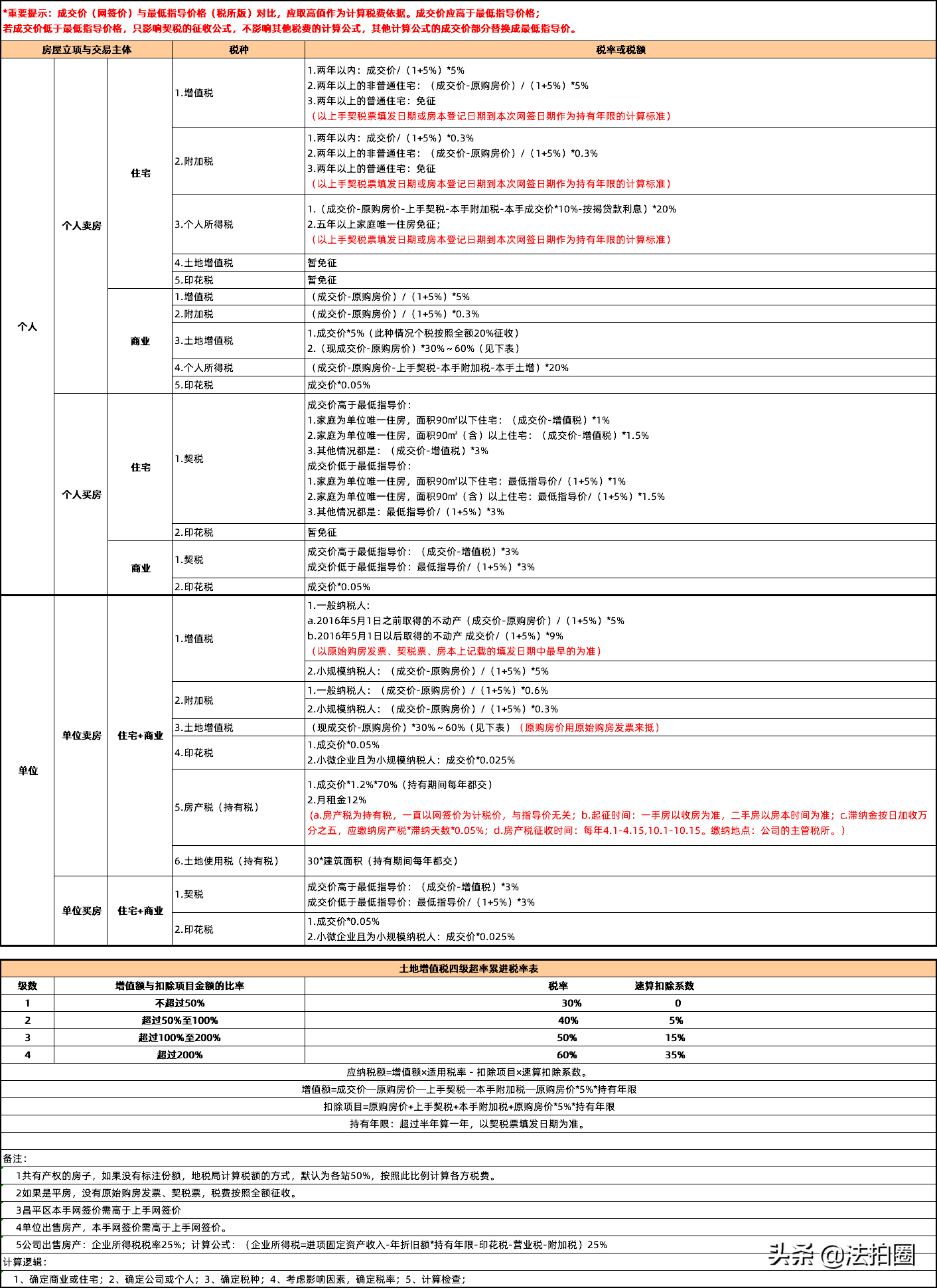 北京二手房交易流程及注意事项 北京买二手房详细流程图-3