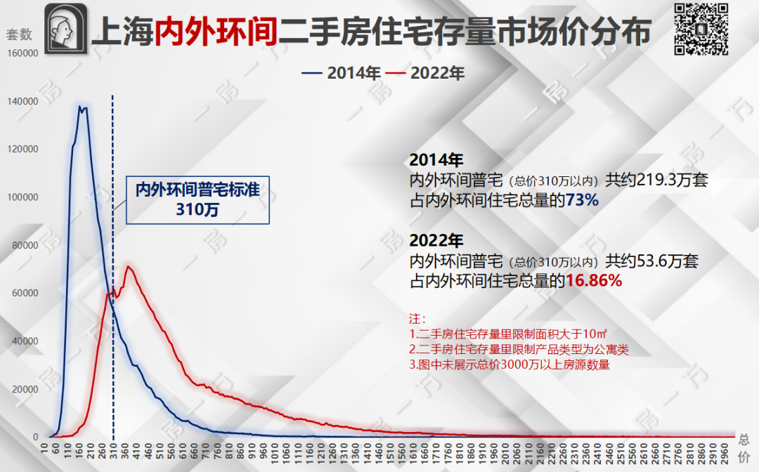 上海普通住房标准会调整吗_上海普宅标准是多少-2