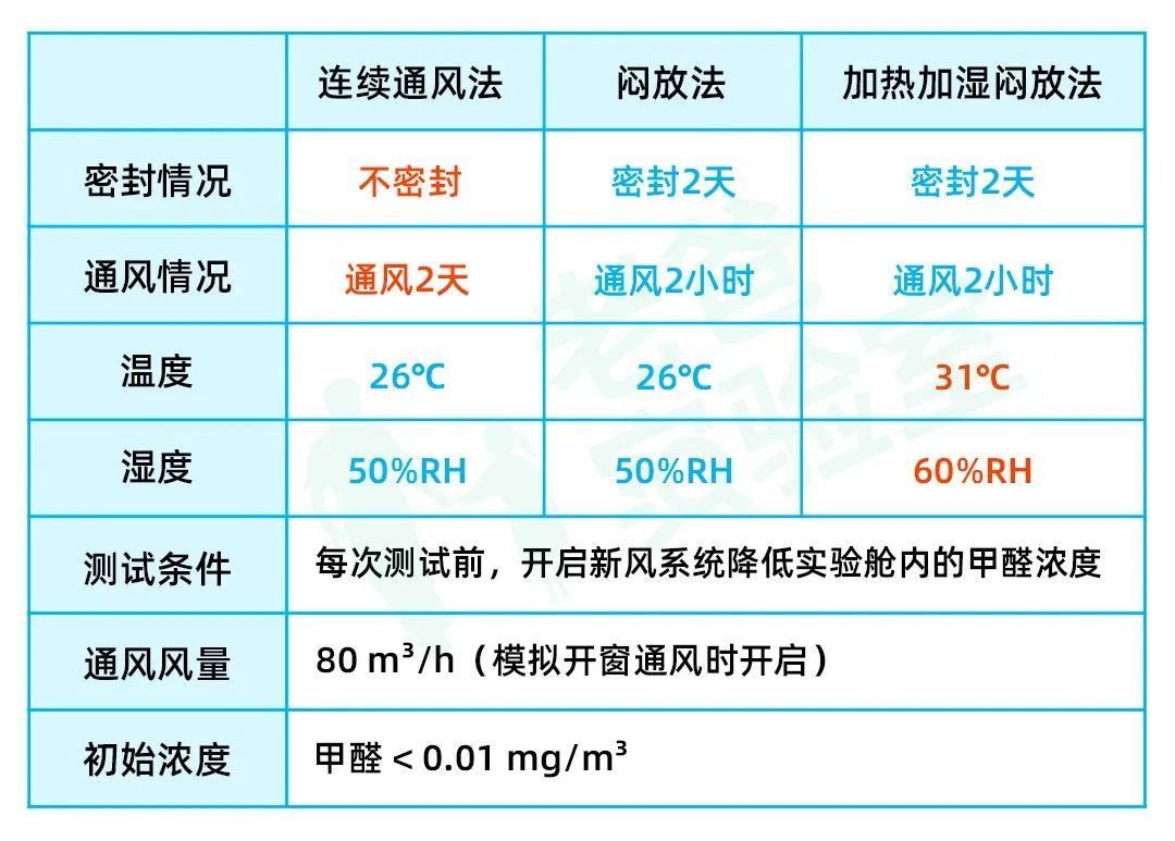 新房除甲醛通风怎么开窗（房子闷一天开一天除甲醛）-8