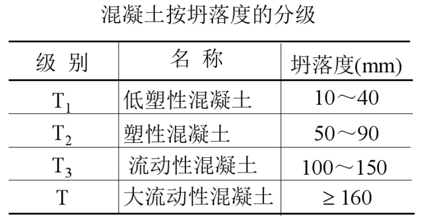 混凝土坍落度一般多少_泵送混凝土坍落度要求-3