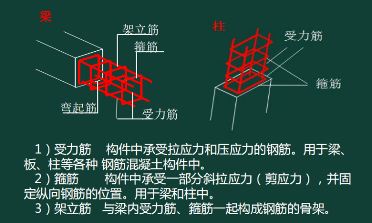 房屋建筑图纸怎么看？-6