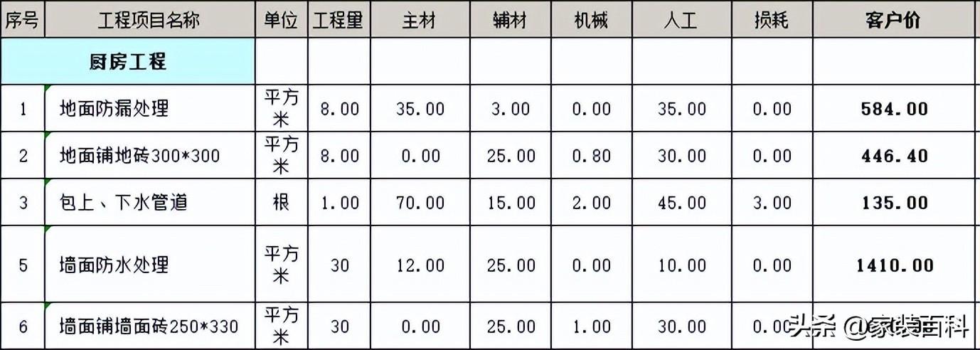 简装修100平米多少钱（报价清单一览）-5