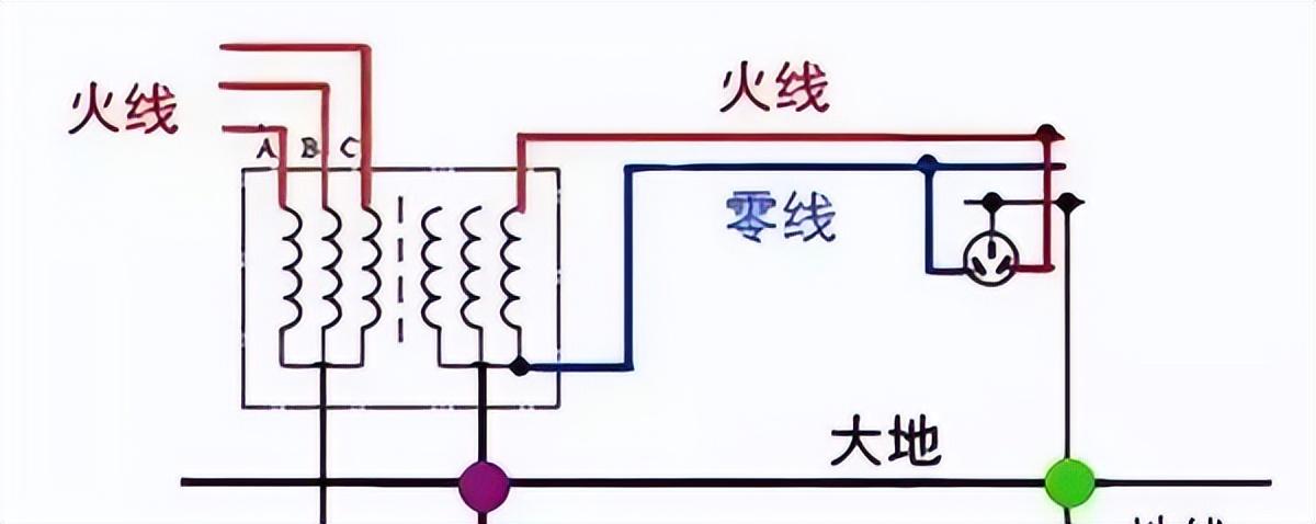 三孔插座接地线的作用（三孔插座接地是什么意思）-10