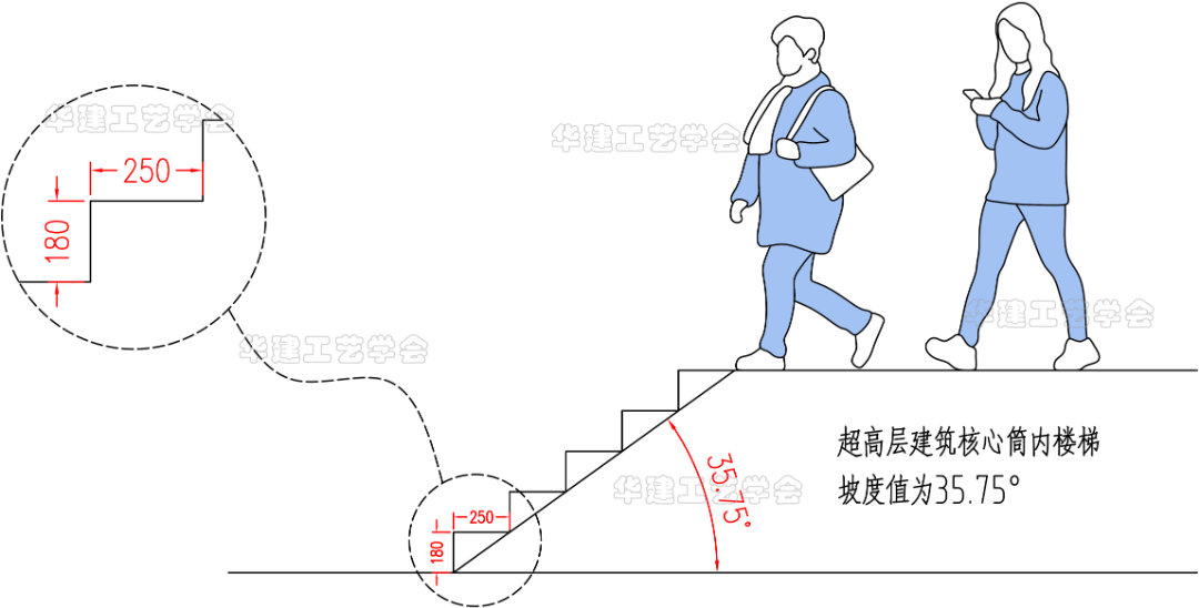 楼梯踏步尺寸规范要求_楼梯踏步板标准尺寸-12