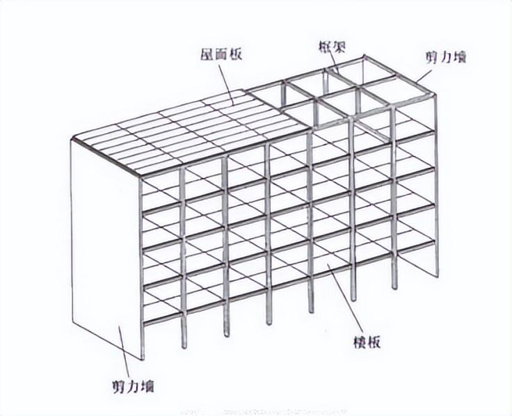 框架剪力墙是什么意思（框架剪力墙属于什么结构）-8