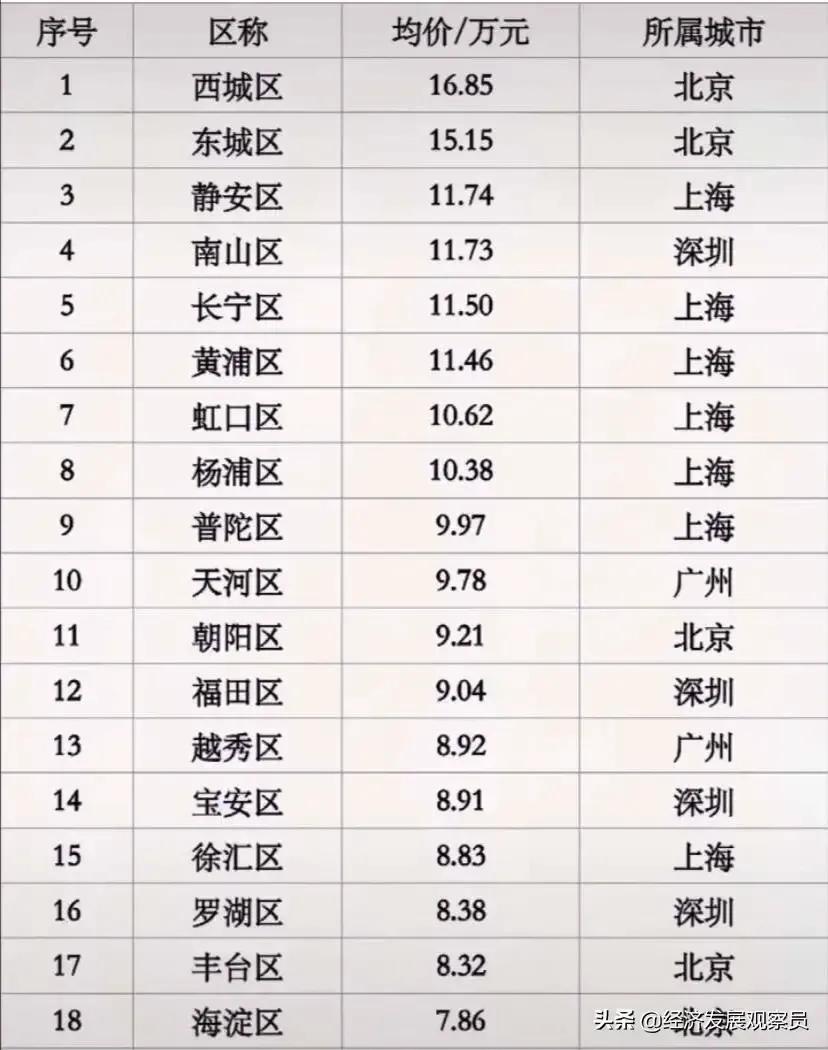 外地人在上海买房需要什么材料 上海没有户口怎么购房-3