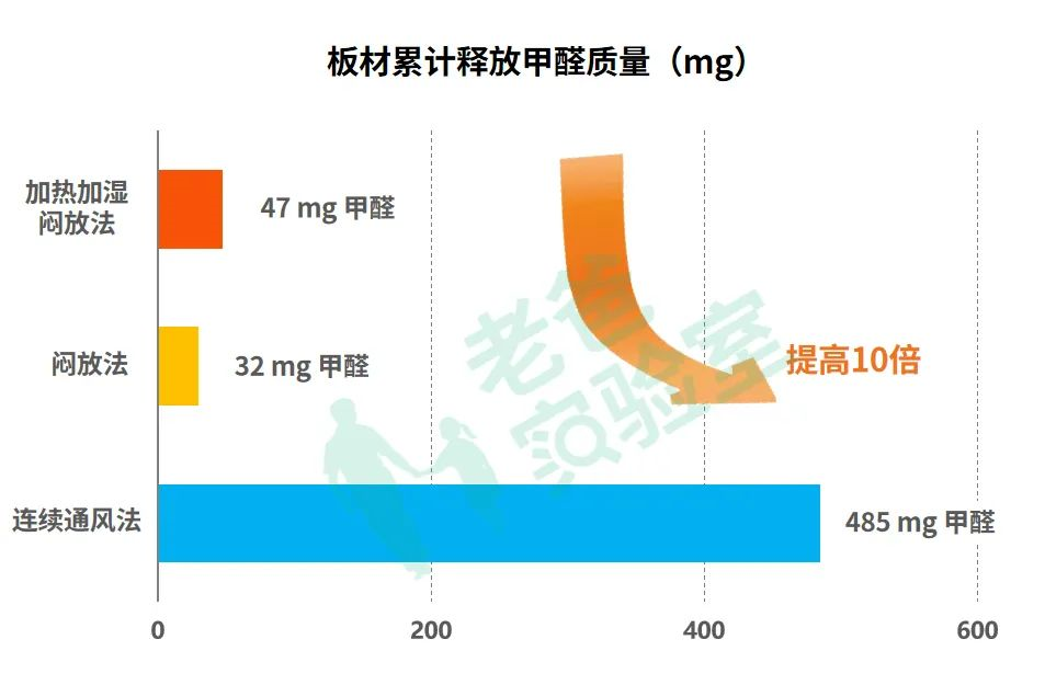 新房除甲醛通风怎么开窗（房子闷一天开一天除甲醛）-13