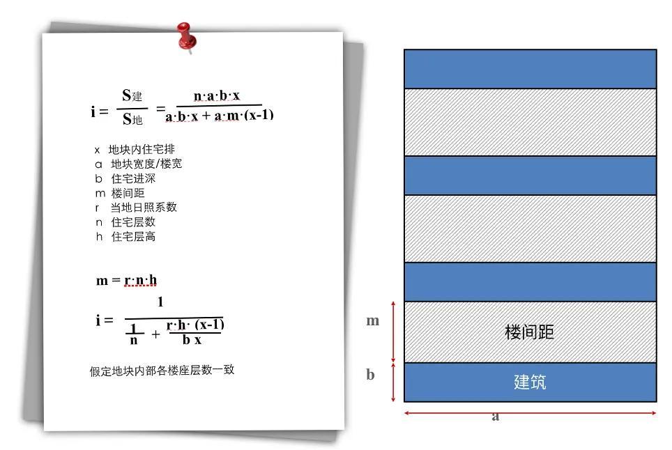 容积率建筑密度计算公式_容积率面积计算方法-3