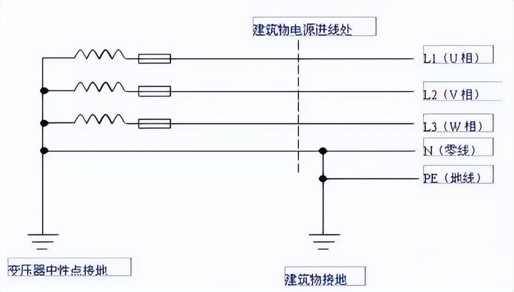 三孔插座接地线的作用（三孔插座接地是什么意思）-12