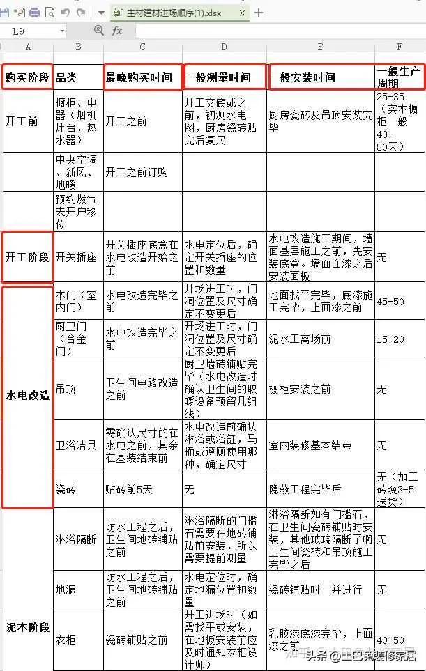 新房子装修顺序是怎样的（自己装修顺序流程详细介绍）-12