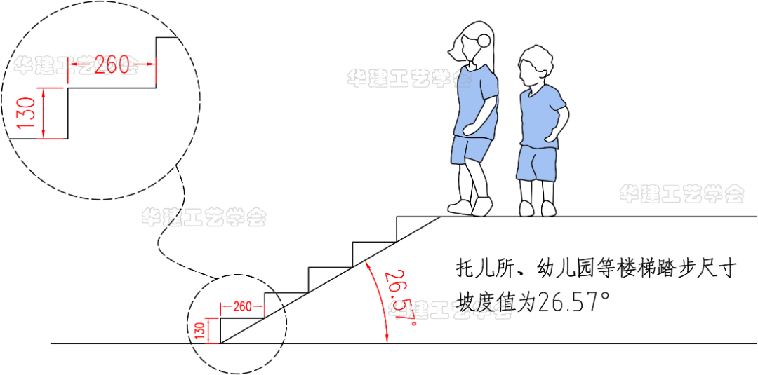 楼梯踏步尺寸规范要求_楼梯踏步板标准尺寸-8