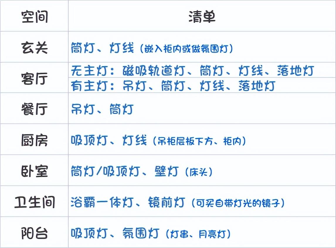 新房装修需要哪些材料 装修要买的东西清单-8