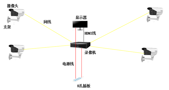 家用摄像头监控怎么安装-2