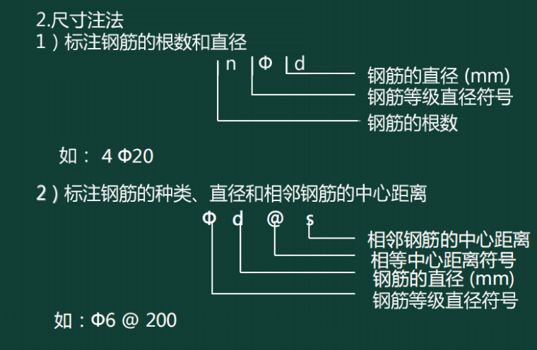 房屋建筑图纸怎么看？-7