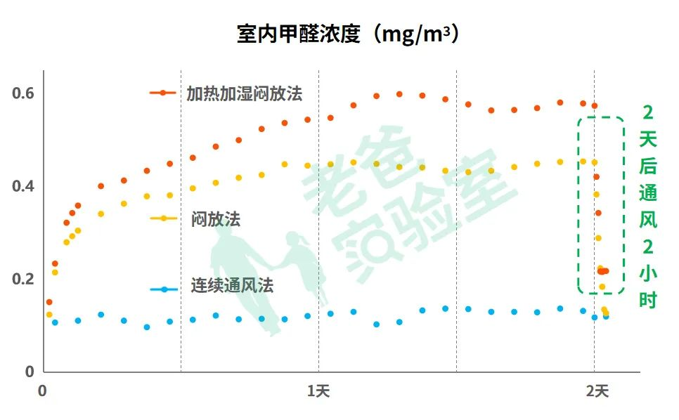 新房除甲醛通风怎么开窗（房子闷一天开一天除甲醛）-9