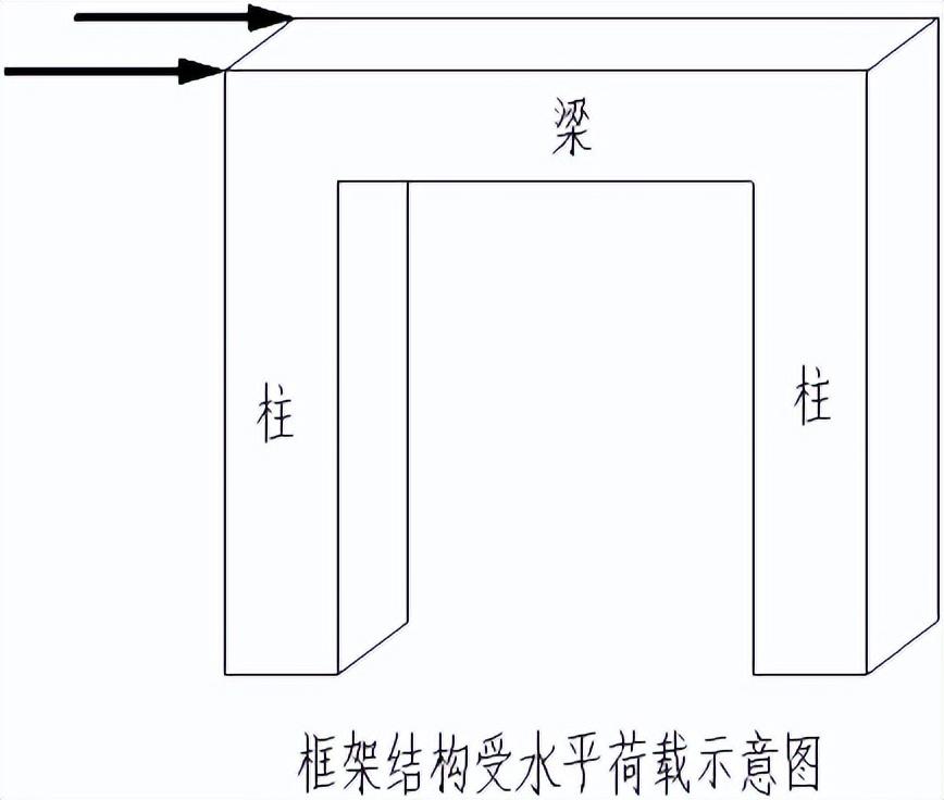 框架剪力墙是什么意思（框架剪力墙属于什么结构）-3