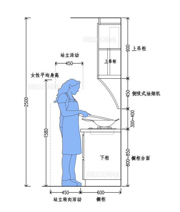 抽烟机安装尺寸一般多大（厨房抽烟机装多高合适）-8