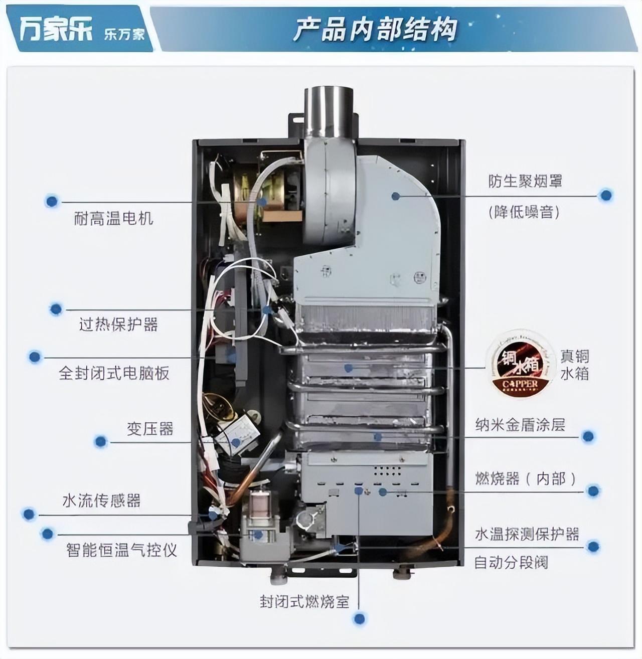 燃气热水器十大名牌排名 热水器选购指南-4