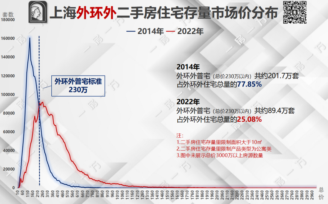 上海普通住房标准会调整吗_上海普宅标准是多少-3