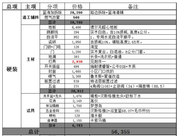 119平的房子装修要多少钱 软装预算一般在几万-1