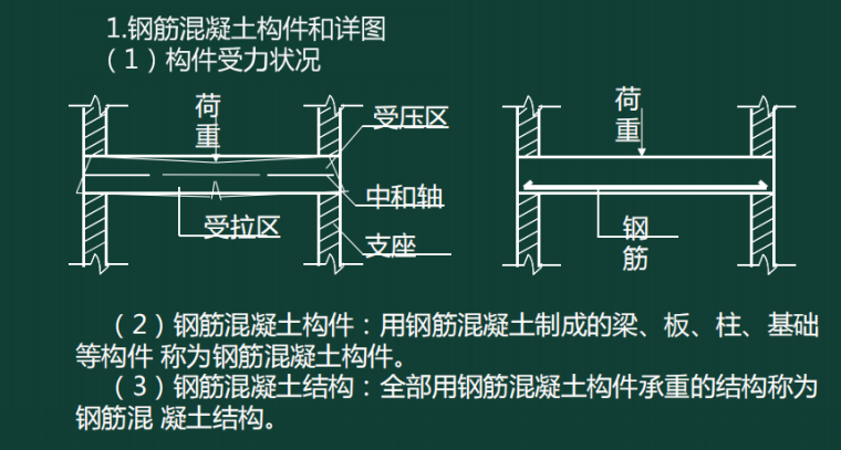 房屋建筑图纸怎么看？-5