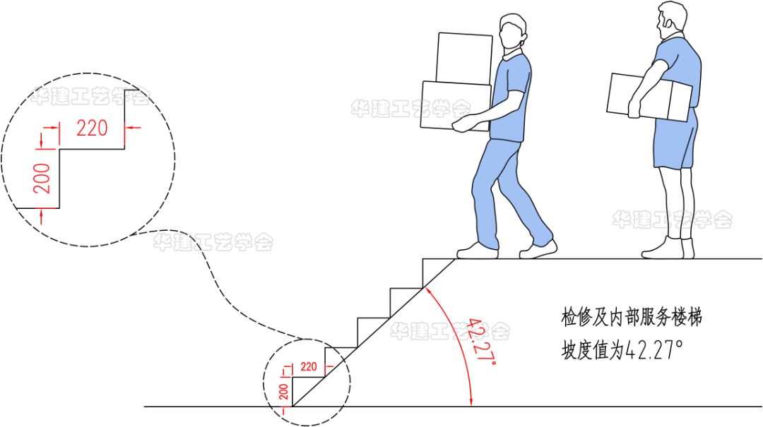 楼梯踏步尺寸规范要求_楼梯踏步板标准尺寸-13