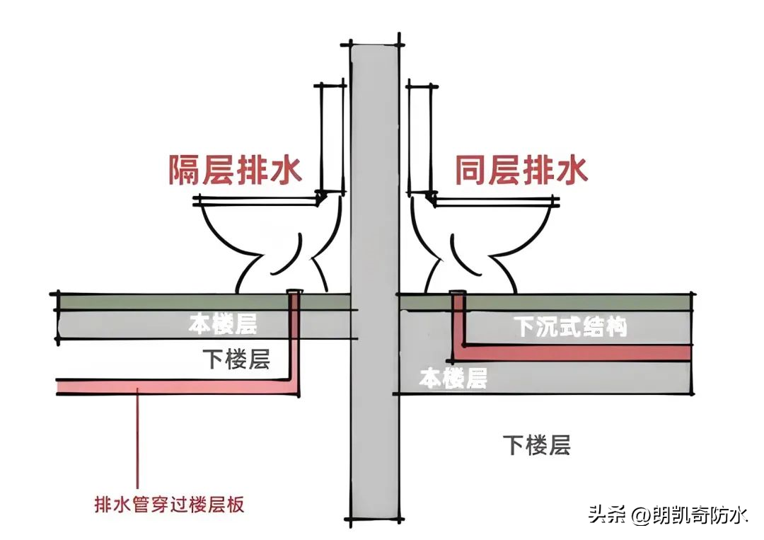 装修房子马桶可以移位吗（马桶移位需要垫高地面吗）-2