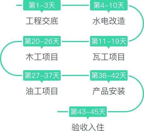 装修大概要几个月时间？-5