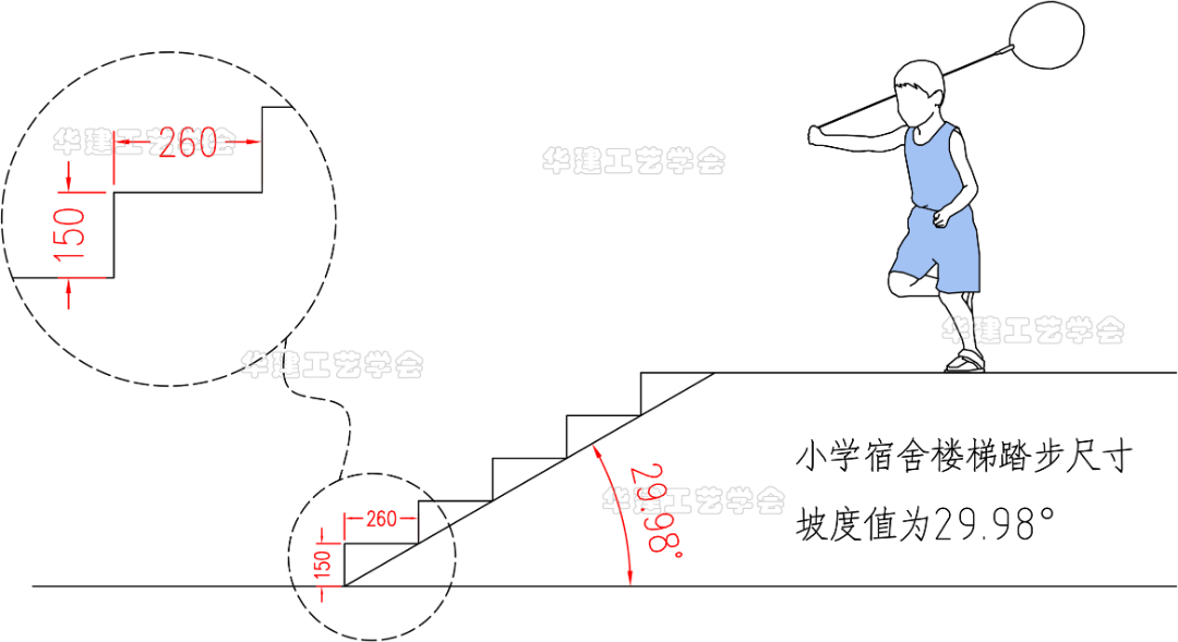 楼梯踏步尺寸规范要求_楼梯踏步板标准尺寸-1
