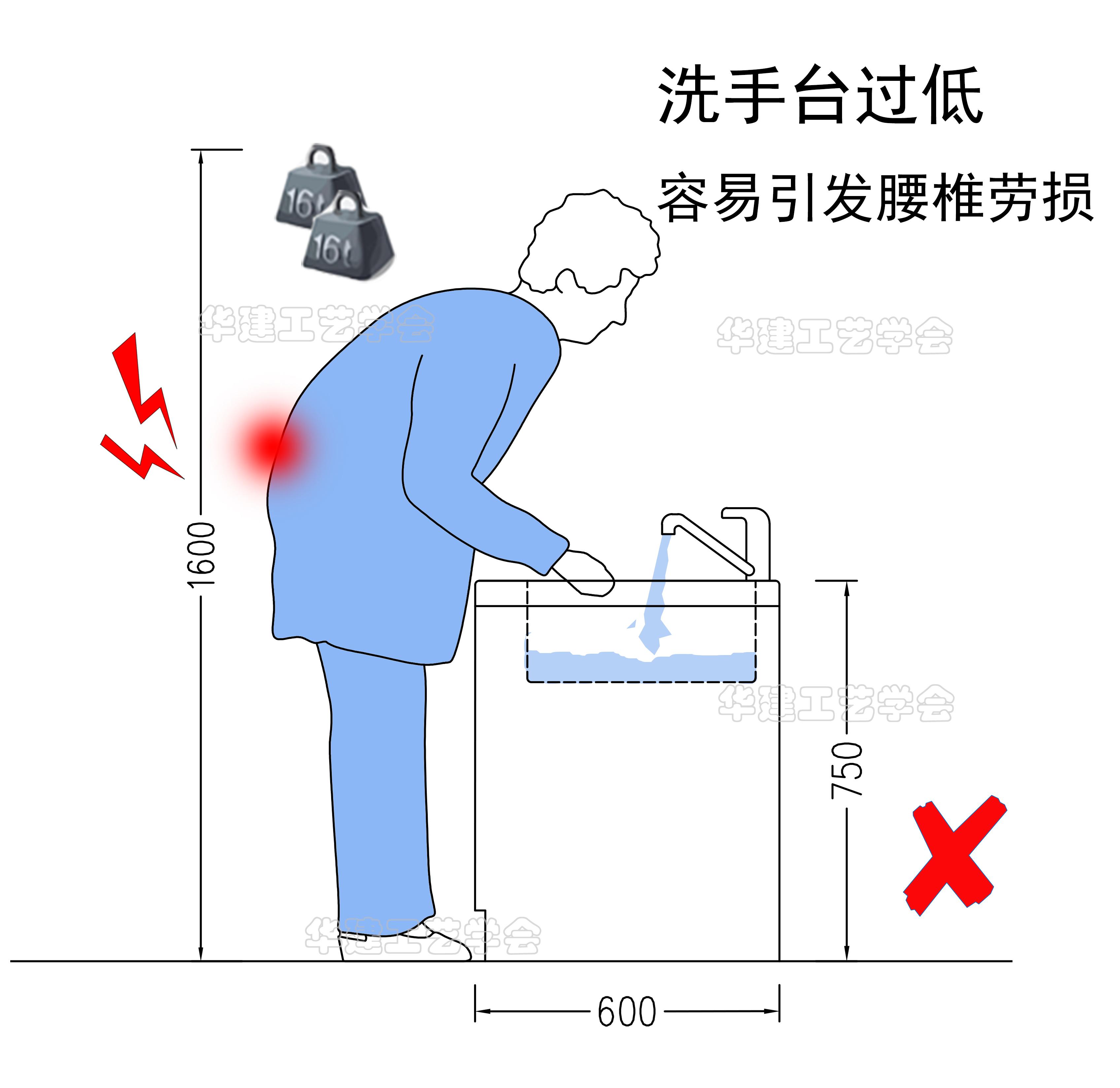 洗脸盆离地高度最佳尺寸_洗脸盆安装多高合适-3