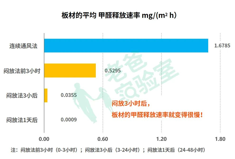 新房除甲醛通风怎么开窗（房子闷一天开一天除甲醛）-16