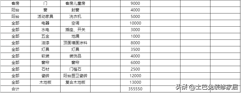 房屋装修设计费一般多少 装修设计费多少钱一平-2