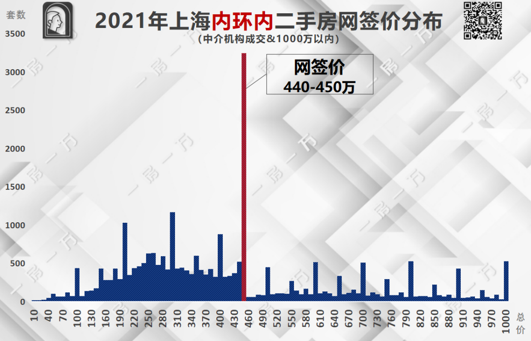 上海普通住房标准会调整吗_上海普宅标准是多少-4