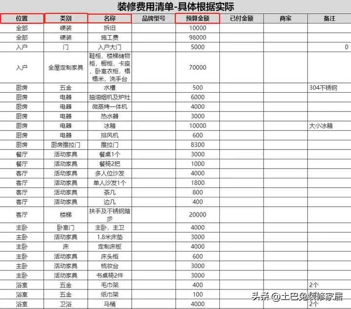 新房子装修顺序是怎样的（自己装修顺序流程详细介绍）-2