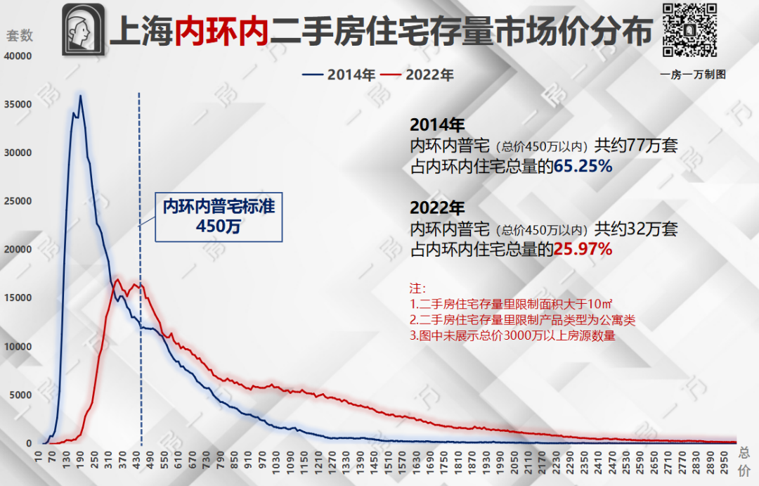 上海普通住房标准会调整吗_上海普宅标准是多少-1