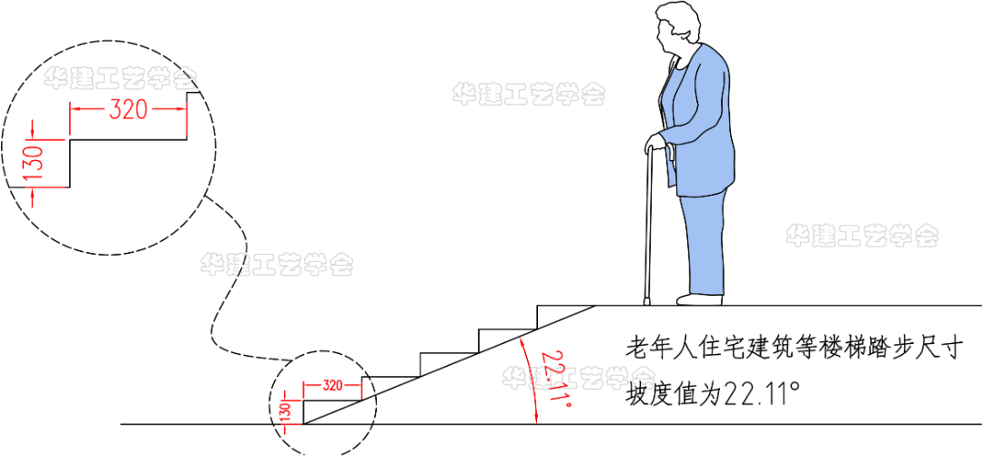 楼梯踏步尺寸规范要求_楼梯踏步板标准尺寸-7